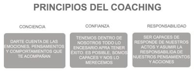 Principios-del-Coaching