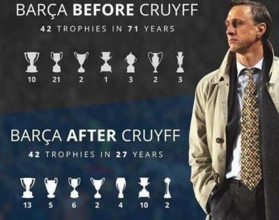 el-fc-barcelona-antes-y-despues-de-johan-cruyff